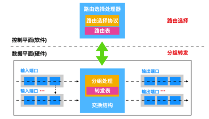 數(shù)據(jù)旅程 40張圖解計(jì)算機(jī)網(wǎng)絡(luò)層與服務(wù)流程