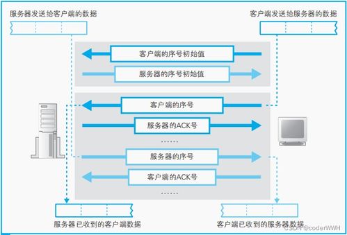 客戶端與服務(wù)器之間的數(shù)據(jù)收發(fā)機(jī)制及其在計(jì)算機(jī)軟件數(shù)據(jù)處理服務(wù)中的應(yīng)用