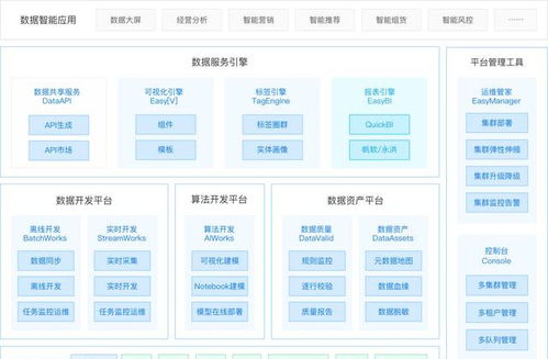 袋鼠云數棧通過信通院大數據產品能力評測，彰顯數據處理服務硬實力