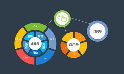 中小企業(yè)如何借助微信公眾號實現(xiàn)精準(zhǔn)營銷與客戶引流