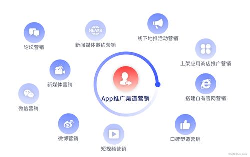 科技之光 app軟件產(chǎn)品運營推廣與科技服務應用之道