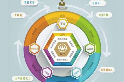 智慧社區 科技賦能下的服務創新與推廣新范式